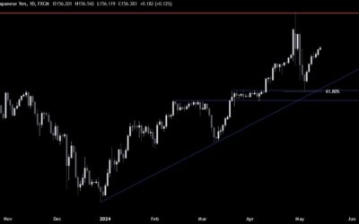 USDJPY Technical Analysis – All eyes on the US inflation figures