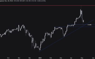 USDJPY Technical Analysis – Dip-buyers are back in force.