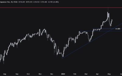 USDJPY Technical Analysis – The 160.00 handle is now in sight.