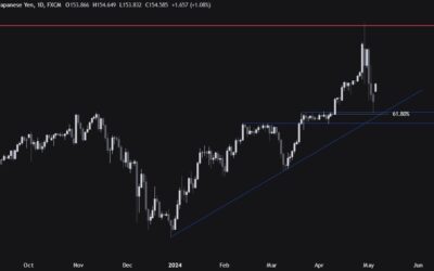 USDJPY Technical Analysis – The path of least resistance remains to the upside