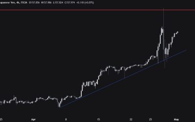 What could change the trend in USDJPY?