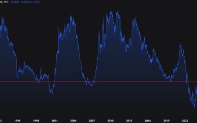 What message is the yield curve sending?