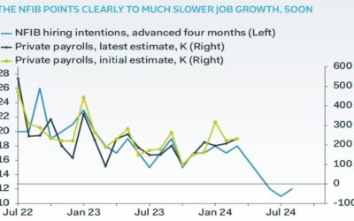 Why this could be just the beginning for the downturn in jobs