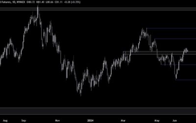 Crude Oil Technical Analysis – We got a key breakout recently