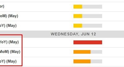 Economic calendar in Asia Wednesday, 12 June 2024 – Inflation data from China