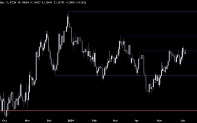 EURUSD Technical Analysis – A look at the chart ahead of the ECB decision