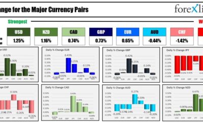 Forexlive Americas FX news wrap 21 Jun: The USD moves higher helped better flash S&P