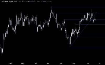 GBPUSD Technical Analysis – A look at the chart ahead of the BoE