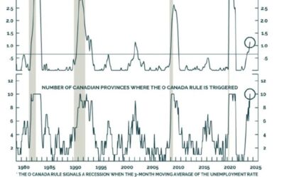 How to position for a possible Canadian recession