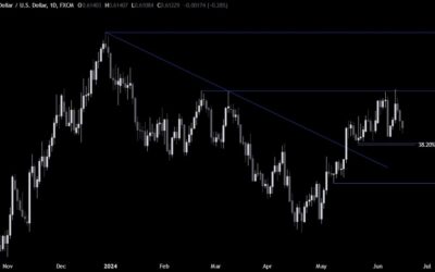 NZDUSD Technical Analysis – The price is getting closer to a key support