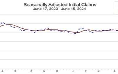 US initial jobless claims 238K vs 235k estimate