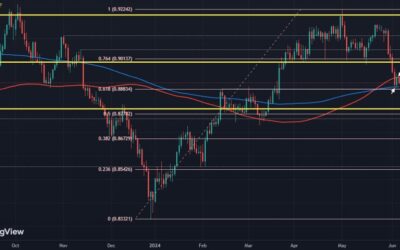USD/CHF continues to get stuck in at key technical levels on the week