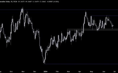USDCAD Technical Analysis – The hot Canadian CPI trims rate cuts bets