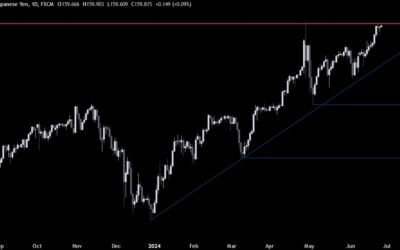 USDJPY Technical Analysis – The market is testing the intervention level again