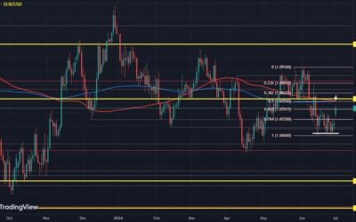 EUR/USD consolidates gains ahead of US data, key expiries in play