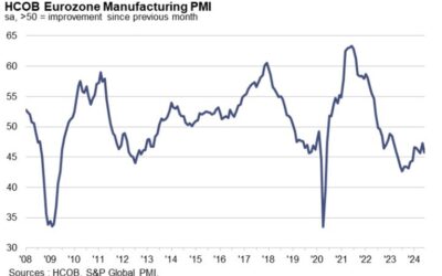 Eurozone June final manufacturing PMI 45.8 vs. 45.6 prelim