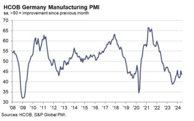 Germany June final manufacturing PMI 43.5 vs 43.4 prelim
