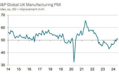 UK June final manufacturing PMI 50.9 vs 51.4 prelim