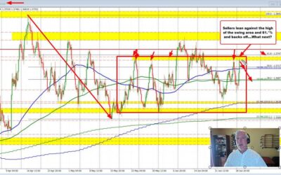 USDCAD runs up to swing area/retracement target and backs off.