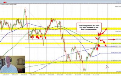 USDCHF extends the gains today but has swing area resistance to get through