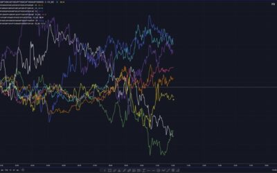 AUD the strongest and CHF the weakest