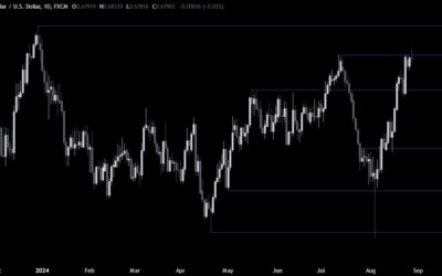 AUDUSD Technical Analysis – We are back at the 2024 high