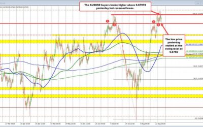 AUDUSD: Wash, rinse and repeat.