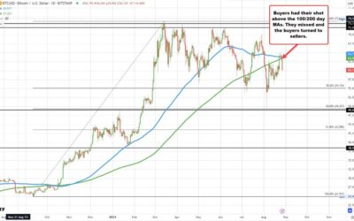 Bitcoin is a dipping below the $61,000 level and works quickly toward $60,000