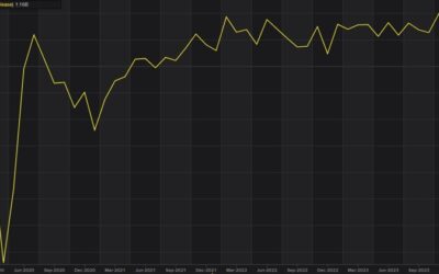 BoE consumer credit 1.215B vs 1.300B expected