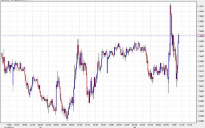 Choppy trading in the countdown to month end