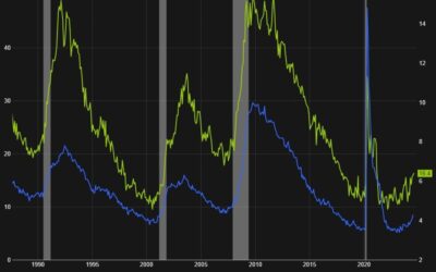 Consumer confidence data shows further cooling in the labour market