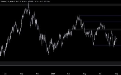 Crude Oil Technical Analysis – Supply side factors drive the price action