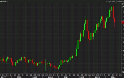 David Rosenberg sees a sharp fall in USD/JPY ahead