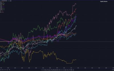 Equity futures putting in a solid run so far today