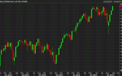 European close: The fourth week of gains comes with record highs