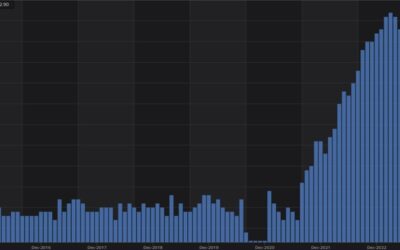 Eurozone flash HICP YY 2.2% vs 2.2% expected