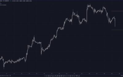 EURUSD trades back below 1.11 after German statewide CPI