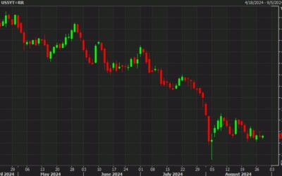 Fixed income market quiet ahead of today’s five-year auction