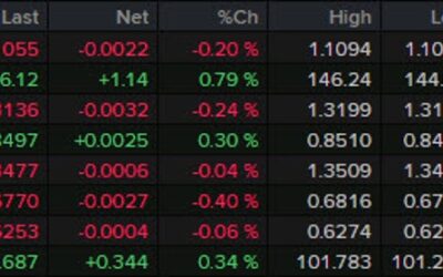 Forexlive Americas FX news wrap: US dollar strengthens despite slightly cooler PCE report