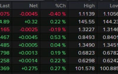 Forexlive Americas FX news wrap: US second quarter GDP gets an upgrade but USD gains fade