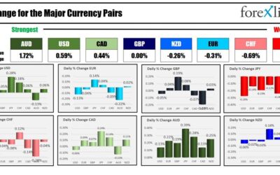 Forexlive Asia-pacific FX news wrap 27 Aug:JPY moves lower helped by BOJ Himino’s comments