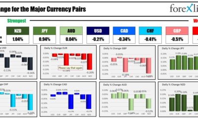 Forexlive Asia-pacific FX news wrap 29 Aug: Quiet market, but the NZD is the strongest