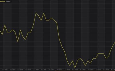 French consumer confidence 92 vs 92 expected