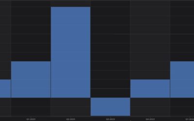 French GDP QQ final 0.2% vs 0.3% expected