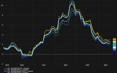 German Bayern YY 2.1% vs 2.5% prior