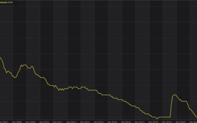 German Unemployment Rate 6.0% vs 6.0% expected