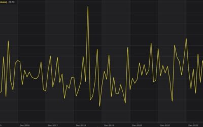 Japan construction orders YY 62.8% vs -19.7% prior