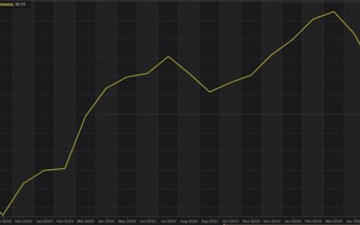 Japan consumer confidence index 36.7 vs 36.7 prior