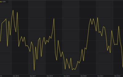 Japan housing starts YY -0.2% vs -0.1% expected