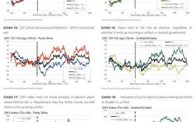 Knowing election results in advance doesn’t give an investing edge